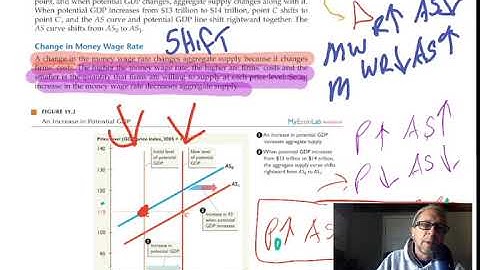 Change in aggregate supply(Change in potential GDP)