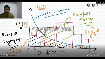 LEC-25|| ENGG HYDROLOGY|| infiltration || Hortons equation Full concept || ESE & GATE numerical