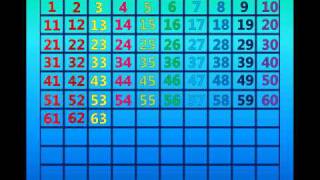 learn the 100 s chart in a fun and colorful way