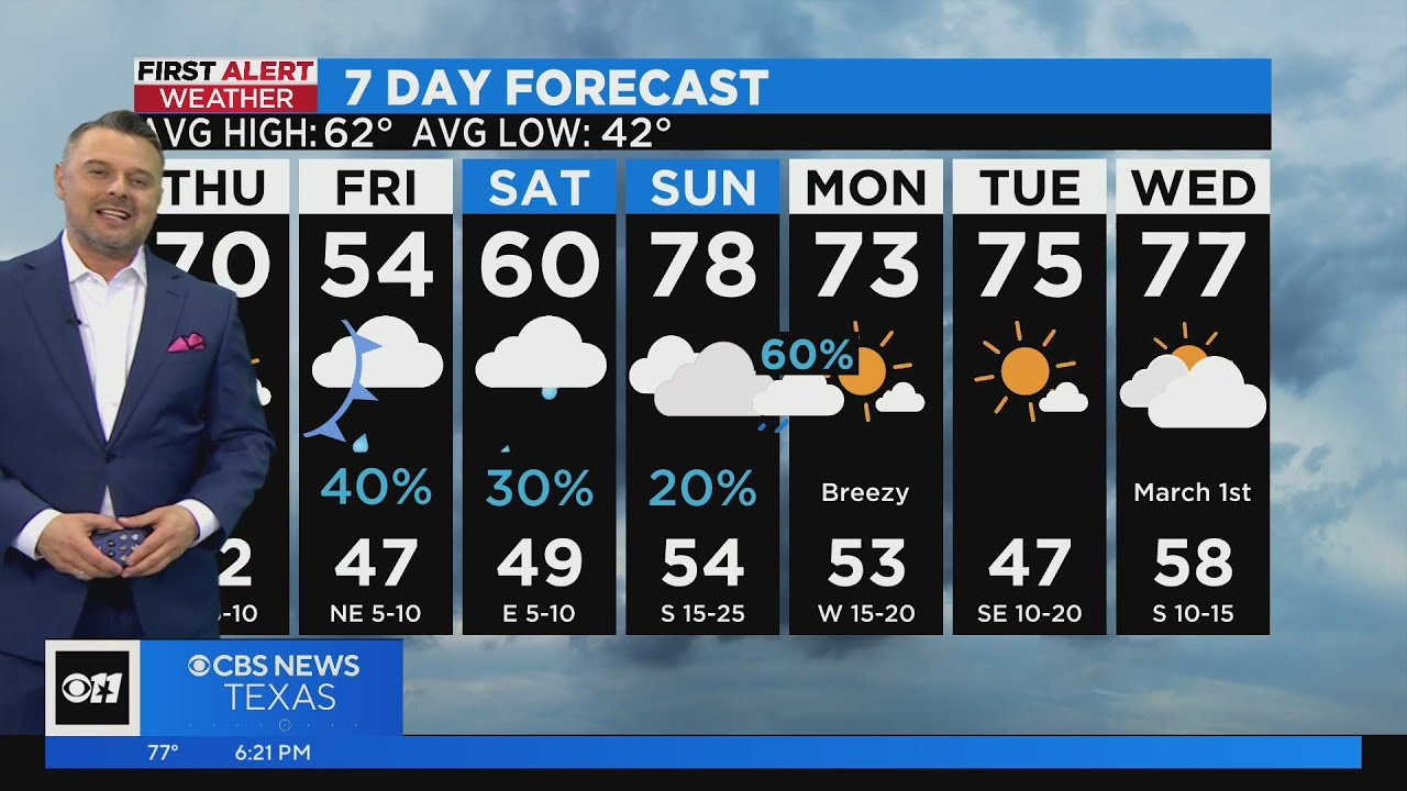 Another cold front arrives Friday - YouTube