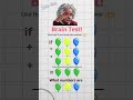 99% Will Fail This Genius Math Puzzle! ❌ #ytshorts #respect #maths