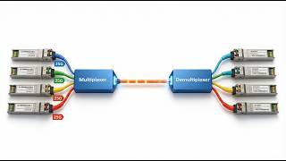 SWDM vs SDM: How Data Centers Scale to 100G 400G 800G and Beyond