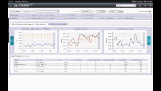 Aternity Citrix XenApp Monitoring