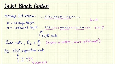 Hamming block code: (n,k) block coding basic concepts