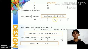CORONA PROJECT 2 - PEMROGRAMAN LINEAR