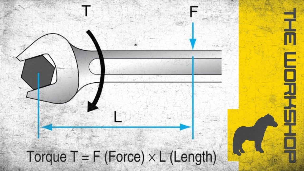 Torque Talk Understanding Torque YouTube torque-talk-understanding-torque-youtube