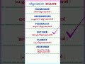 English words / sellers #vocabulary #gk