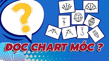 Cẩm nang Cách Đọc Chart Móc 2020 [đầy đủ nhất]