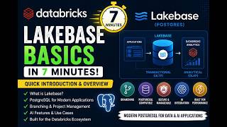 Databricks Lakebase Quick Start Guide (7 Minutes)