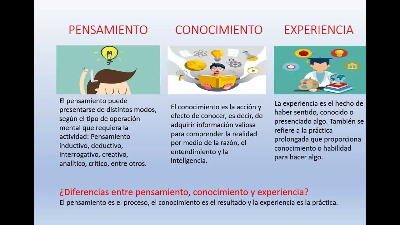DIFERENCIAR ENTRE PENSAMIENTO, CONOCIMIENTO Y EXPERIENCIA PARA