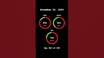 2025 is 89.32% complete. November is 73.33% complete. #progressbar  #YearTracker #2025 #progress