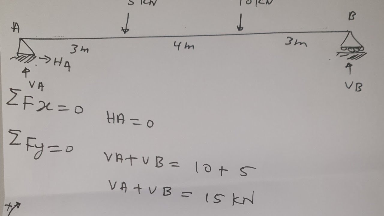 how to calculate support reactions of a simply supported beam with a ...