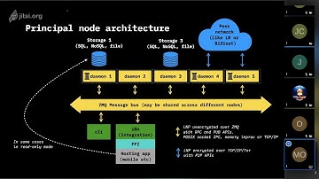 LNP Node 0.1 Alpha 4 Demo. Part I