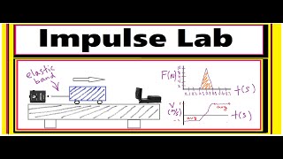 Impulse Lab (Solve for Impulse using 2 Different Methods)