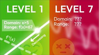 The 7 Levels of Understanding FUNCTIONS