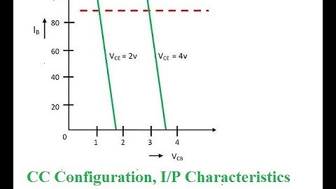 Input Characteristics of Common Collector Configuration
