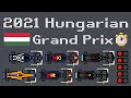 2021 Hungarian Grand Prix Timelapse #shorts