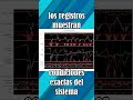 Datos y opiniones | Errores  #ingenieria