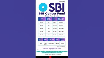 SBI Contra Fund | Mutual Funds to invest in 2025 | SIP | Highest CAGR  #mutualfunds #investment