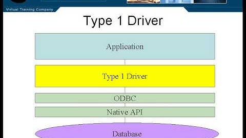 Lesson1 JDBC & Drivers | JAVA J2EE Tutorials