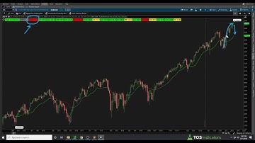 Put Call Ratio Warning for S&P 500 - February 2020