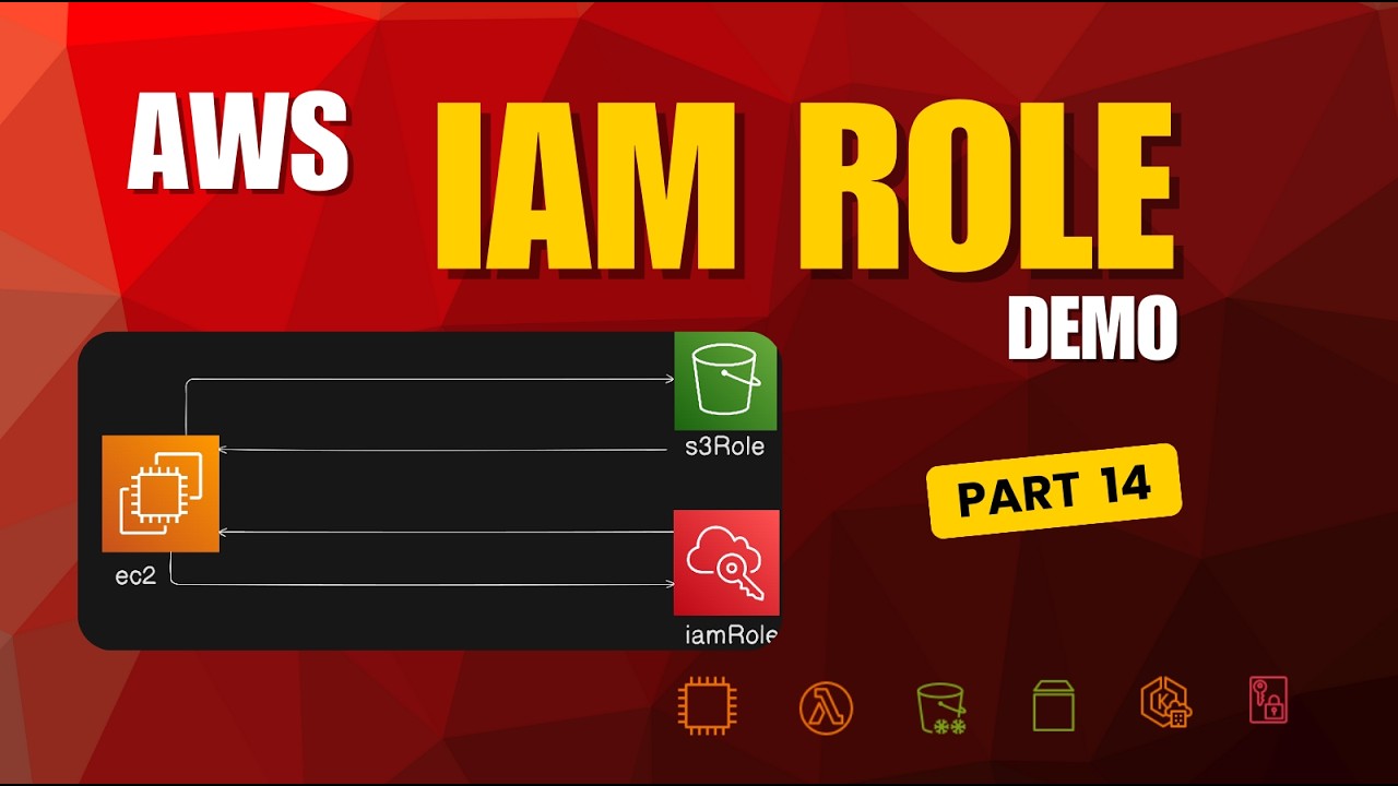 EC2 access S3 using IAM role 