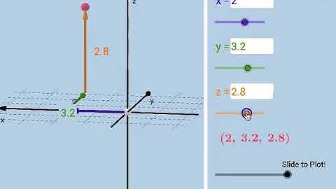 Plotting Points (x, y, z) in 3-Space: Dynamic Illustrator