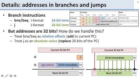 In class   Datapath   2   Branches and Jumps