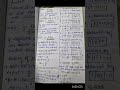 quadratic equation short notes