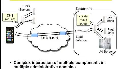 Introduction to Operating system | Computer Science 162