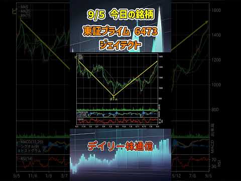9月5日 今日の新高値ブレイク接近銘柄 ジェイテクト 東証プライム 6473 個別株 上昇銘柄チャート
