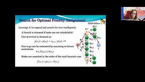 RI Optimization and Optimal Control (WeA01)