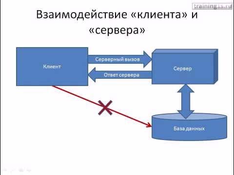 Выключили сервер сервера. Клиент-серверное взаимодействие. Общий модуль 1с. Модуль вызов сервера. Общий модуль 1с.