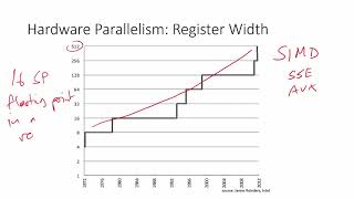 Celebrity Why multicore Wealth