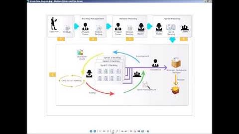 SwiftALM Webinar - Agile Module