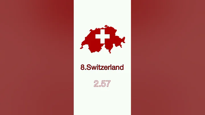 Top 10 #countries with lowest crime rate#top10#geography#500subs#indianballalg#viral#trending#shorts