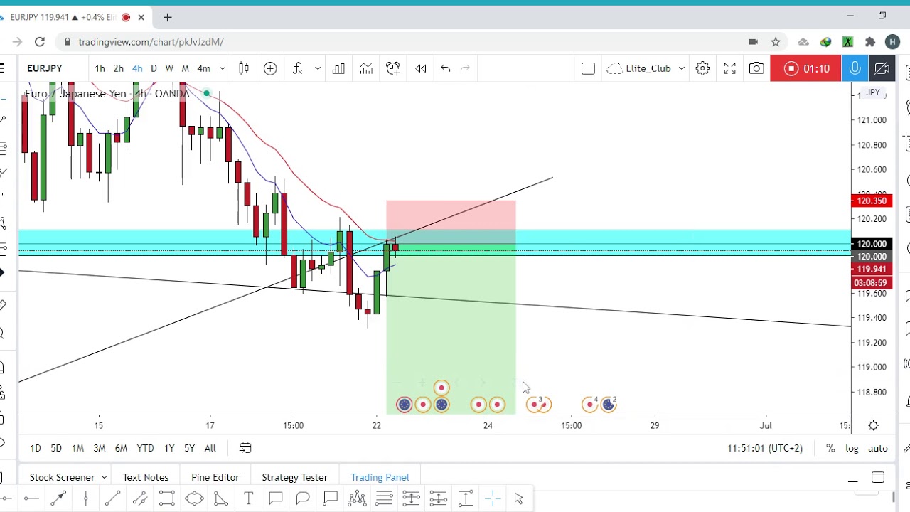 EUR/JPY: New entry with a +400 pips to catch don't miss it - YouTube