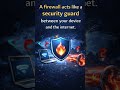 How Firewall Protects Your Computer#DecodeTech#Firewall#CyberSecurity#InternetSecurity#TechExplained