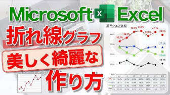 グラフ Youtube グラフ Youtube