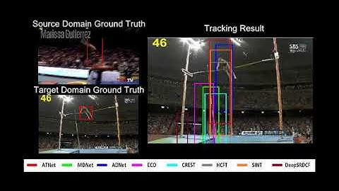 IROS 2018 paper Adversarial Transfer Networks for Visual Tracking