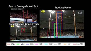 IROS 2018 paper Adversarial Transfer Networks for Visual Tracking