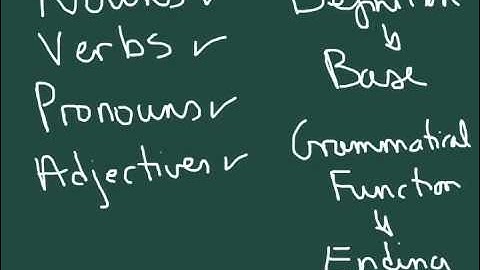 WHAT IS AN INFLECTED LANGUAGE?