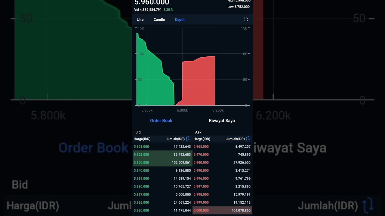 grafik degree crypto token