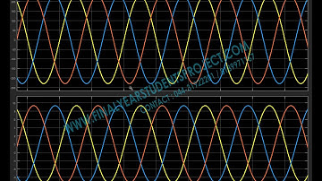 Novel Control Method for Transformer-less H-Bridge Cascaded for STATCOM application