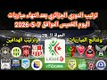 ترتيب الدوري الجزائري بعد انتهاء مباريات اليوم الخميس 7 5 2026 وترتيب الهدافين ونتائج المباريات