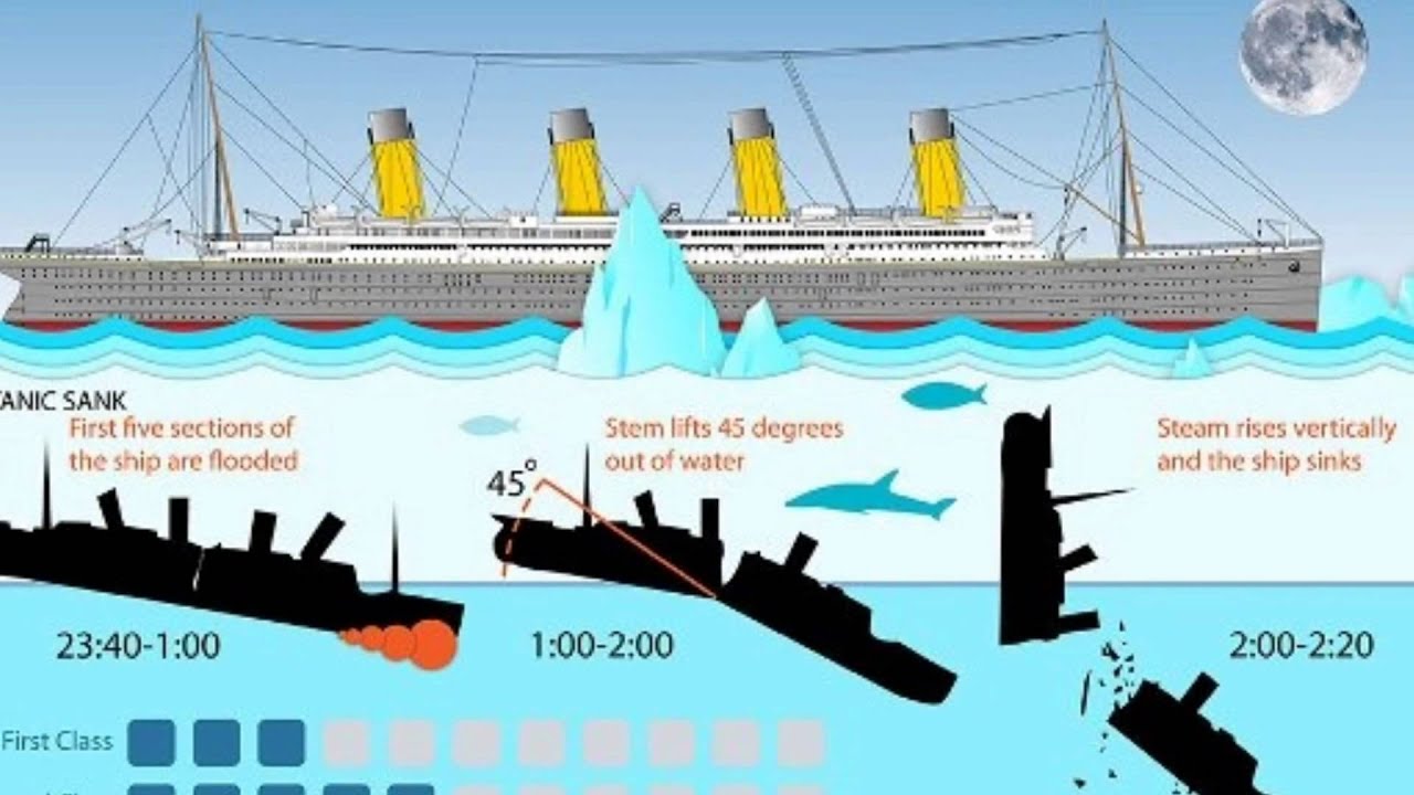 На какой где затонул титаник. Место гибели Титаника на карте. Титаник схема крушения. Путь корабля Титаник на карте.