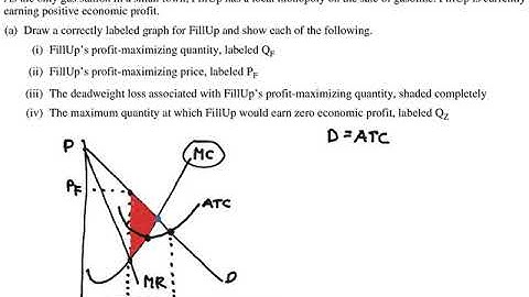 2019 AP Microeconomics FRQs: Set 1, Question 1