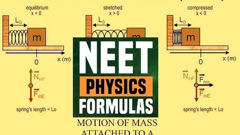 BASIC PHYSICS FORMULAE; SPRING MASS SYSTEM; ROTATIONAL MOTION; ELECTROSTATICS FOR JEE  AND NEET - 1;