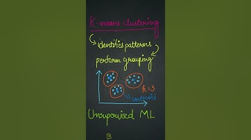 K-Means Clustering in 2 Minutes | Machine Learning for Beginners