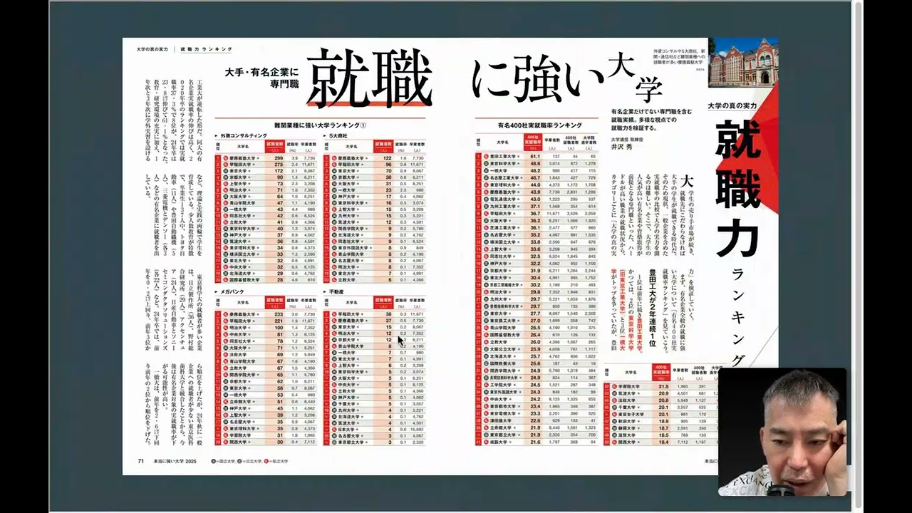 【マスコミやメガバンクなど超人気企業に強い大学】慶應・早稲田・東大・明治・上智が強い！旧帝大は影響力はGMARCH以下になりつつあるのか！？